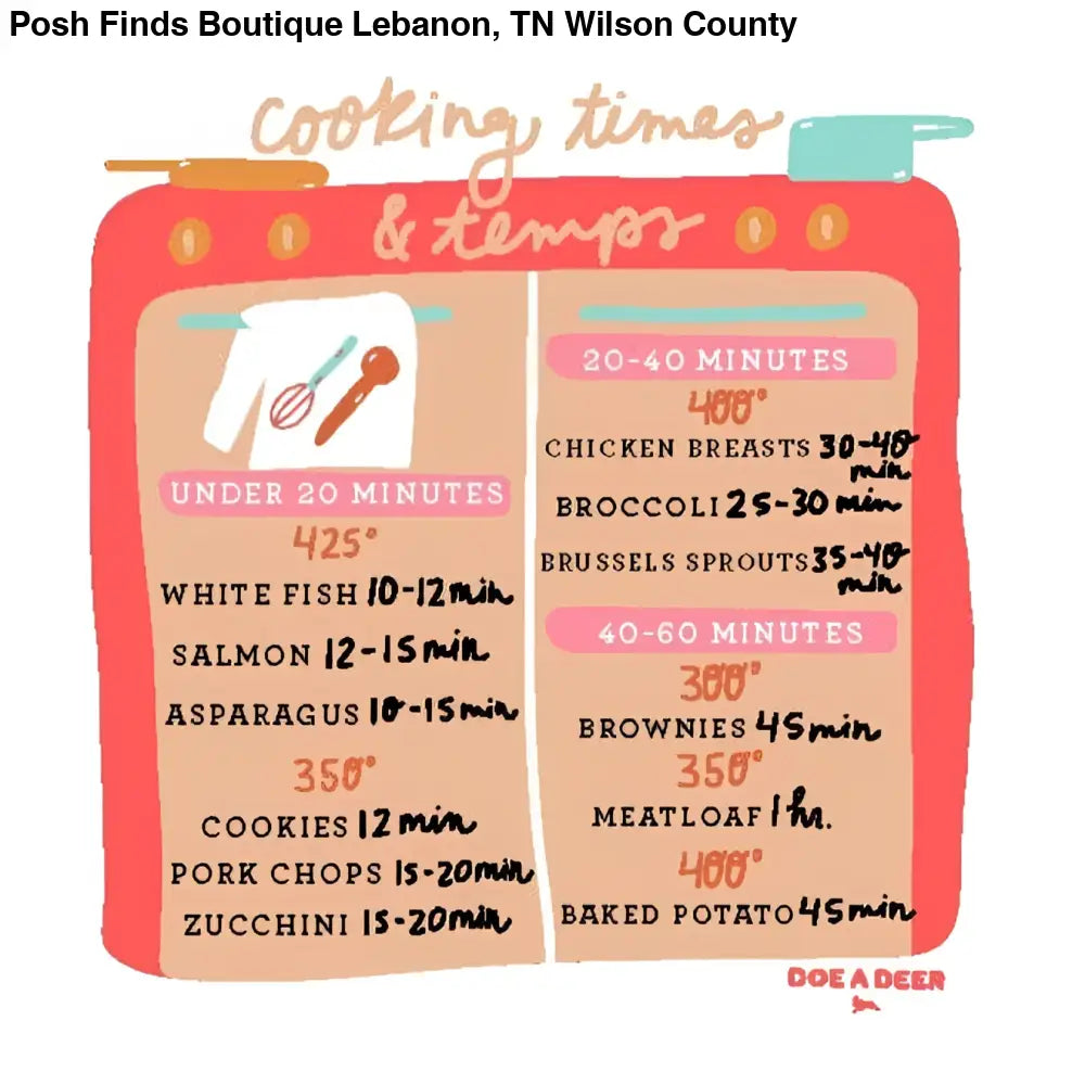 Cooking Times & Temps Magnet - Posh Finds